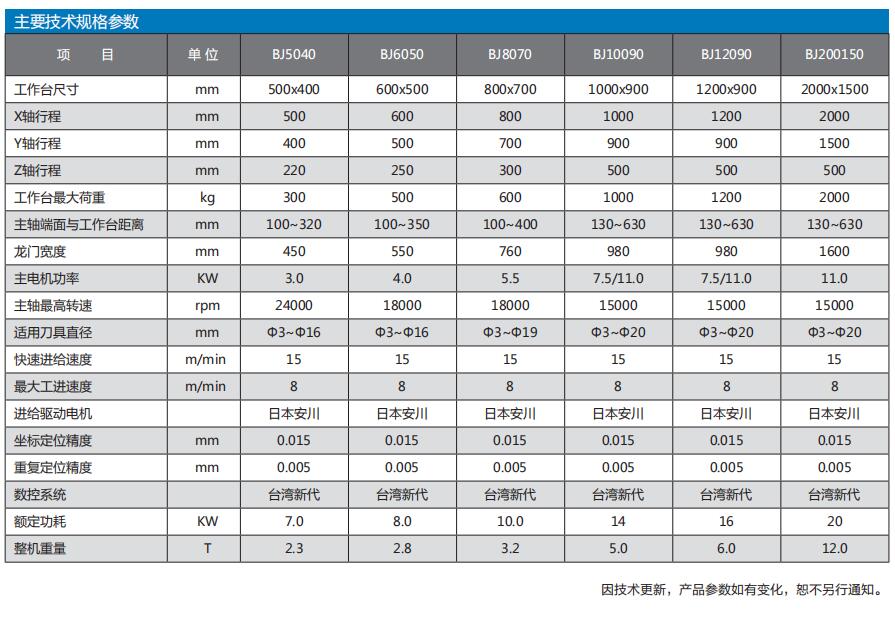 雕銑機系列BJ-5040/6050/8070/10090/12090/200150